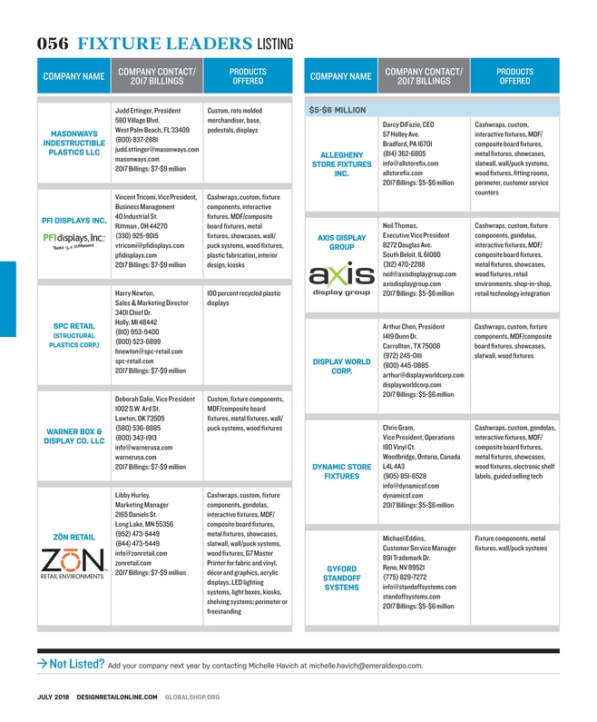 Design Retail July 2018