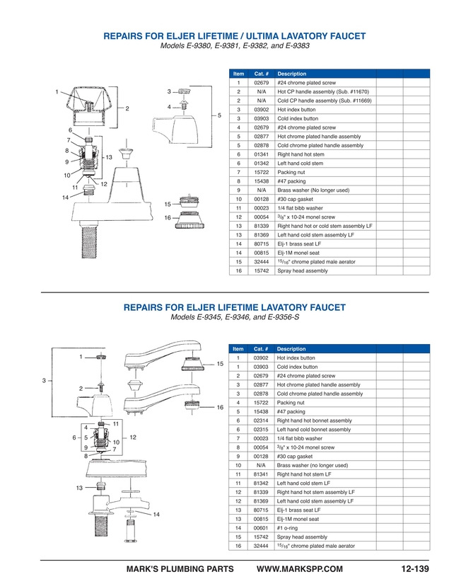 Master Catalog Edition H