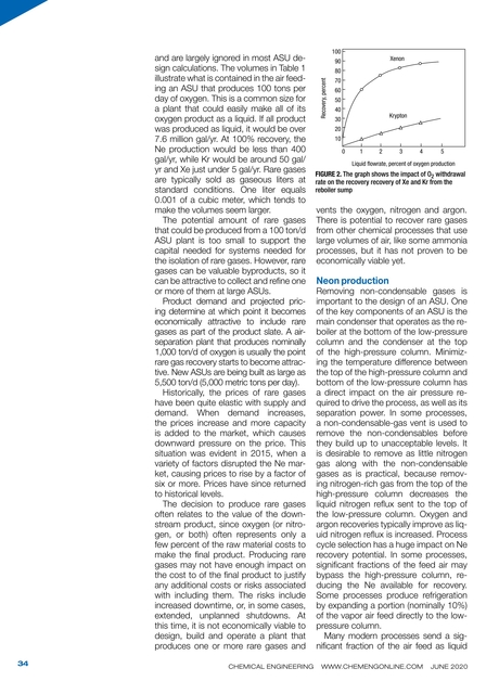Chemical Engineering June 2020 - 34