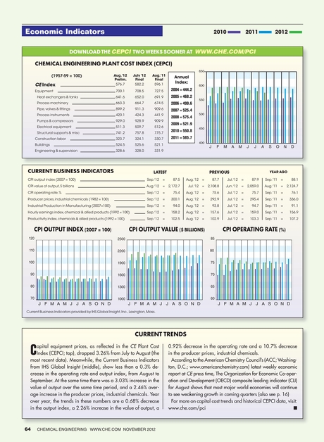 Chemical Engineering November 2012 - 70