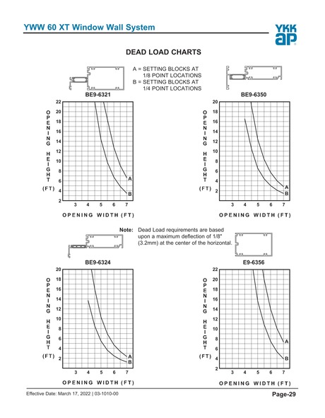 YKK Design Manual - YWW60-29