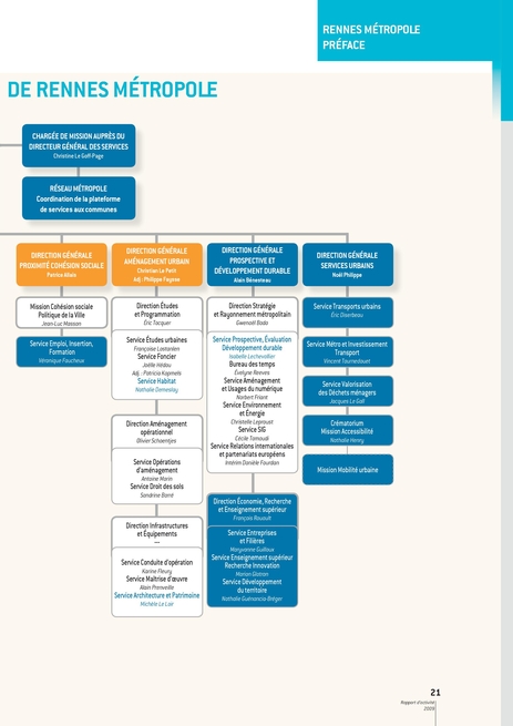 Rennes Metropole Rapport D Activite 2009