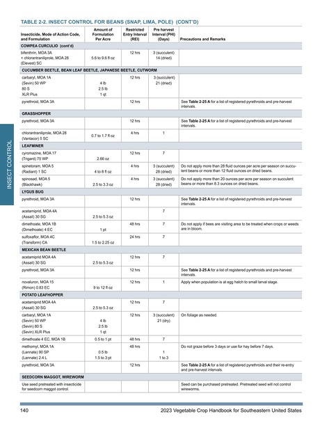 Southeastern U.S. Vegetable Crop Handbook - 2023 - 140