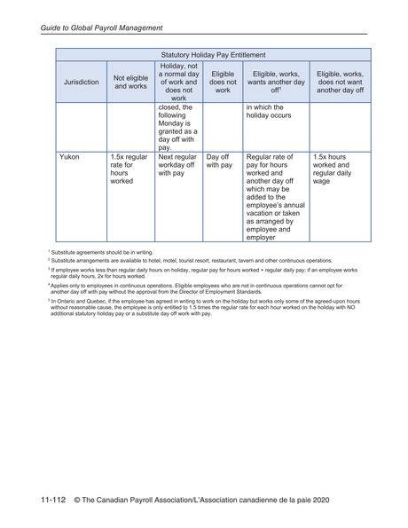 Guide To Global Payroll Management 2020 11 112