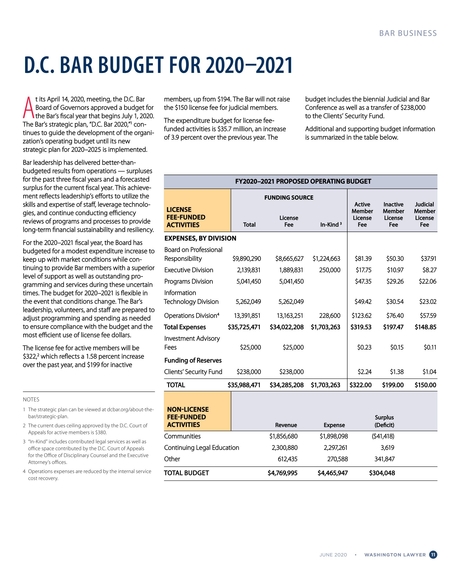 Washington Lawyer June 2020 BAR BUSINESS BUDGET REPORT