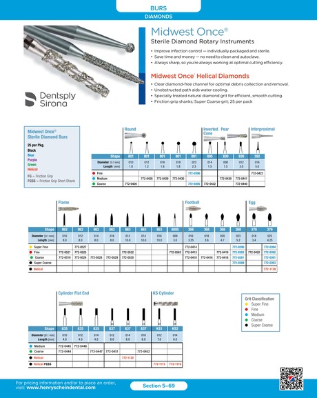 2023/2024 Dental Supplies Catalog - Sec5-69