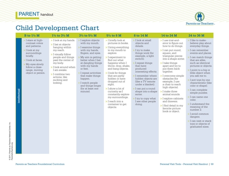 Online Foundational Curriculum - August 2015 - 59