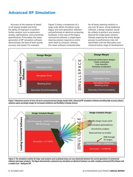 Rf Report Example RF & Microwave Electronics Special Report. October 2023 - 8