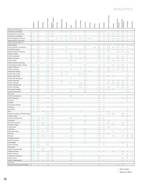 SUNY Viewbook 2024 - 16